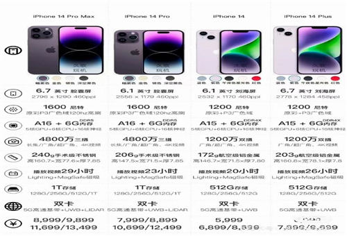 十三不香了?iphone14配置完全曝光