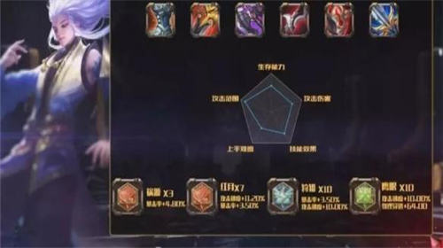 王者云中君出装什么最厉害