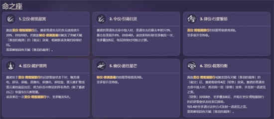 原神赛诺什么属性