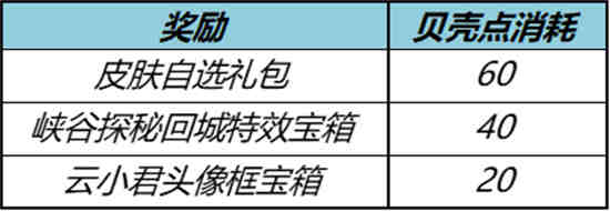 王者秋日礼包