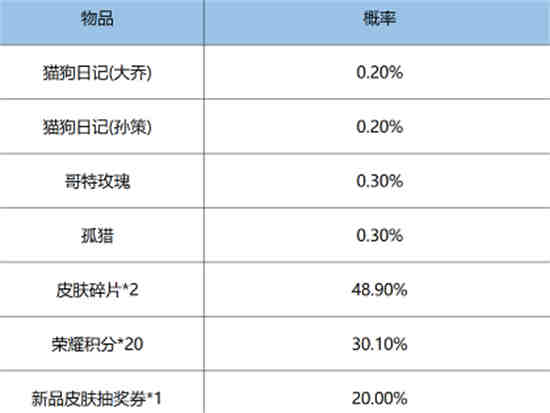 王者鸿运抽奖套路