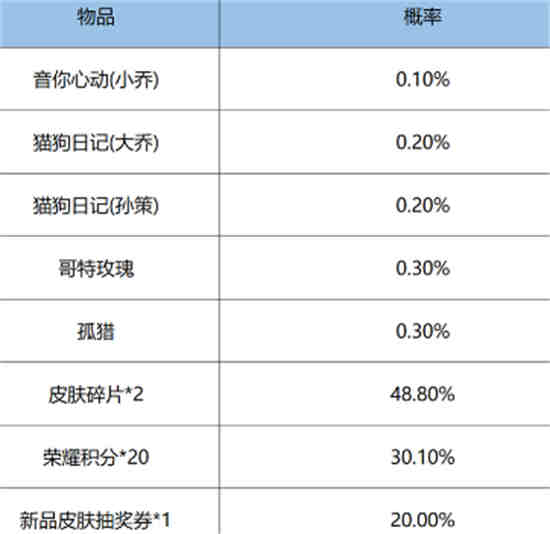 王者鸿运抽奖套路