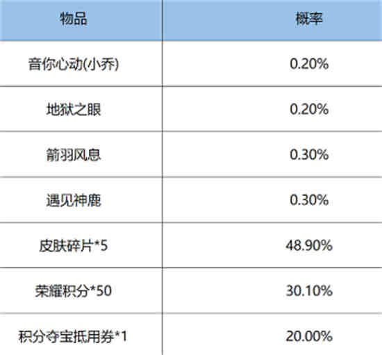 王者鸿运抽奖套路