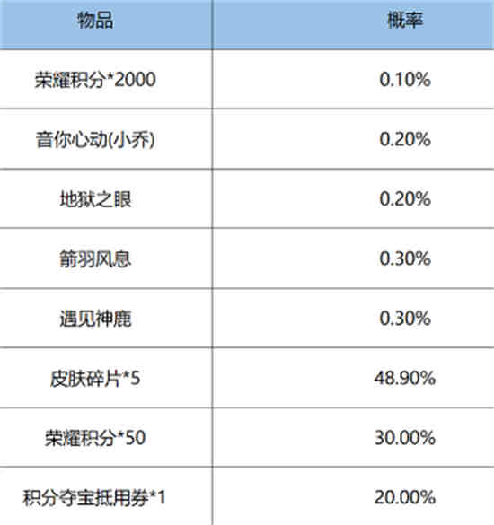 王者鸿运抽奖套路