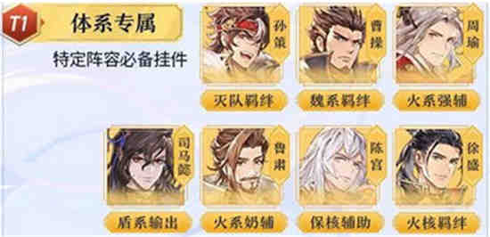 三国志幻想大陆阵容排行9月