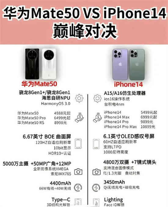 华为mate50和iphone13