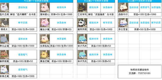 猫之城官服