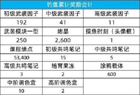 猫之城公测时间