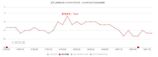 开心消消乐靠什么挣钱