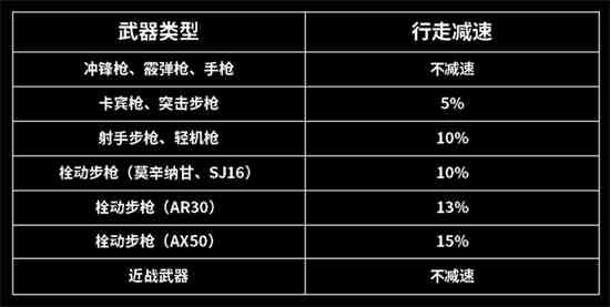 暗区突围有时间限制吗