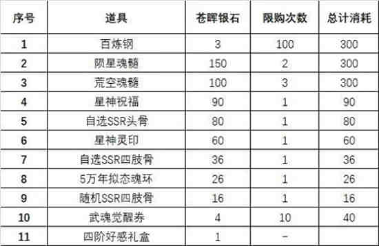 斗罗大陆魂师对决苍晖秘藏活动怎么玩的