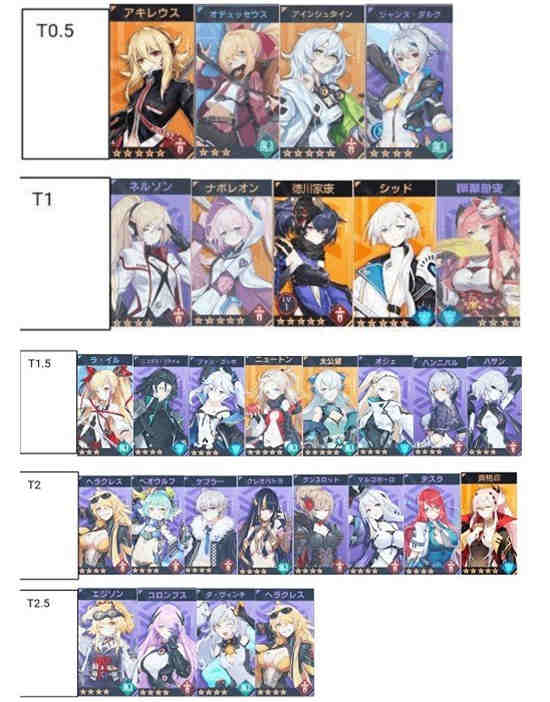 星火之歌强度榜
