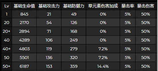 提纳神庙攻略