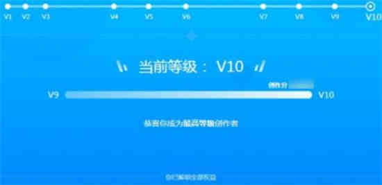 知乎创作等级会降级吗