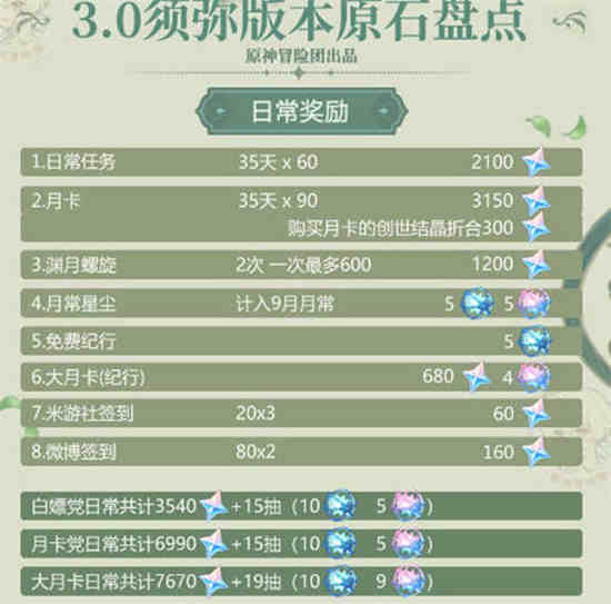 原神3.0什么时候上线