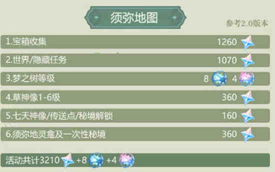原神3.0什么时候上线
