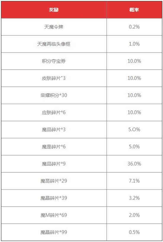 天魔啥时候返场