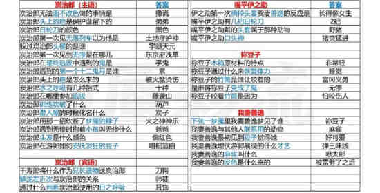 阴阳师鬼灭之刃事件