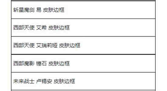英雄联盟夏日限定
