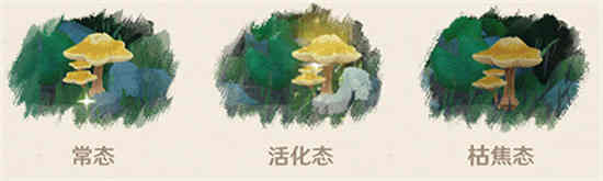 三相神百科