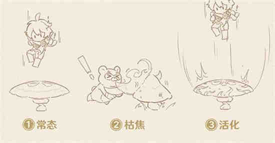 三相之力强在哪