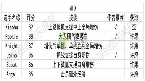 英雄联盟电竞经理好玩吗