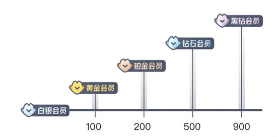 饿了么如何变成黑钻会员了