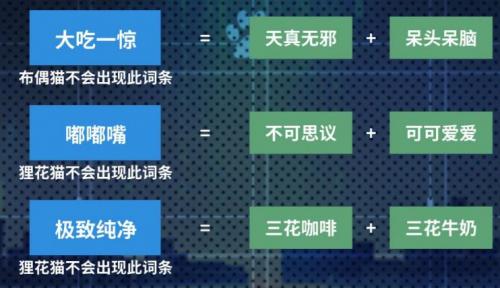 猫之城亡灵审判怎么孵化的