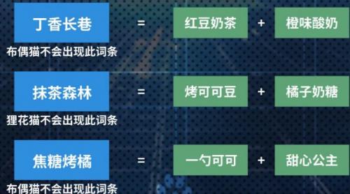 猫之城亡灵审判怎么孵化的