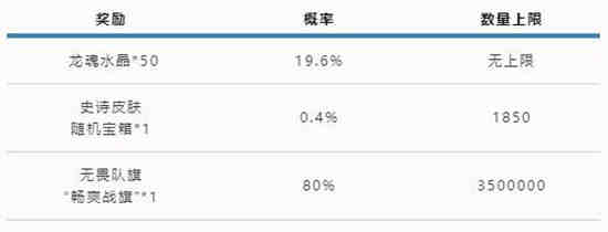 英雄联盟可口可乐标志