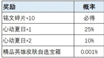 荣耀之战手游