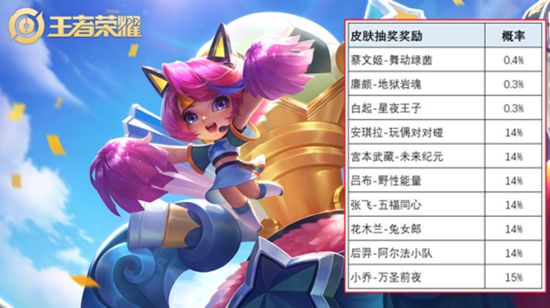 荣耀之战1.6详细攻略