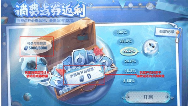 王者荣耀消费点券奖励