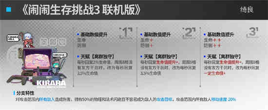 明日方舟绮良模组怎么样值得买吗