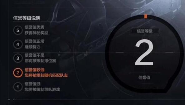 暗区突围多少名额