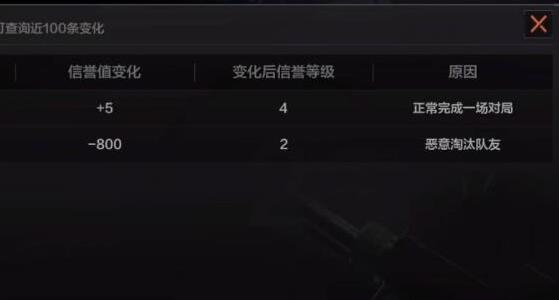 暗区突围多少名额