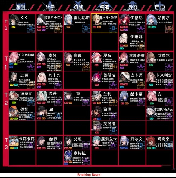 无期迷途人物设定