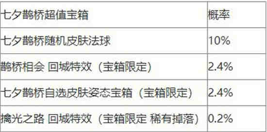 英雄联盟手游七夕活动