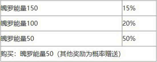 英雄联盟手游七夕活动