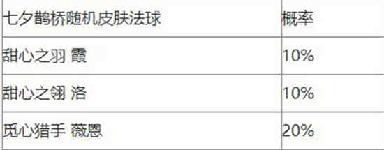 英雄联盟手游七夕活动