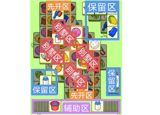 羊了个羊8月15日这关怎么过