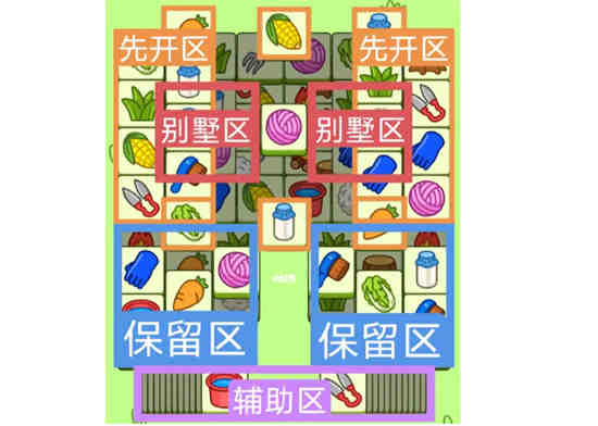 羊了个羊8月15日这关怎么过