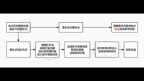 破晓在哪里买