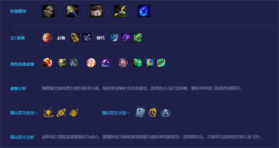 金铲铲重骑兵阵容