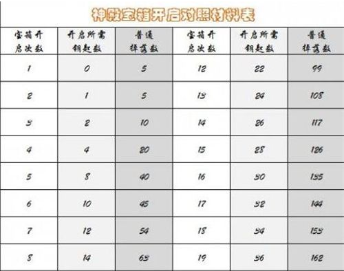 暗黑神殿奖励是什么