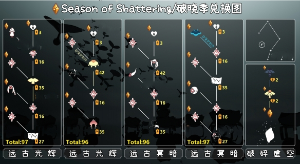 破晓奖励