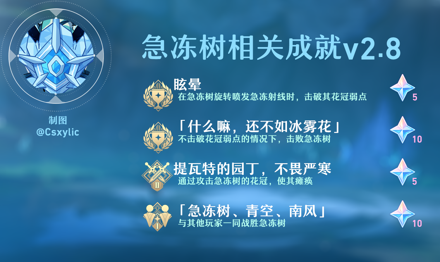 原神急冻树掉落概率