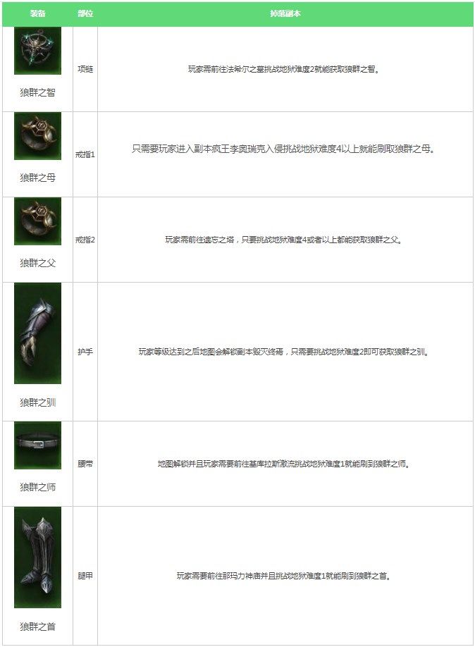 牧羊人装备炼金配方和属性