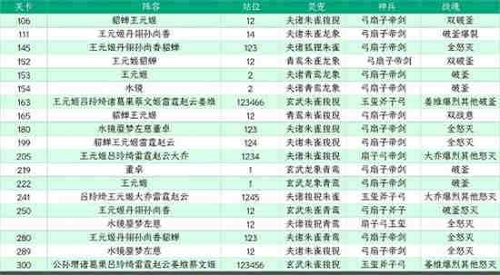 三国志幻想大陆山河攻略