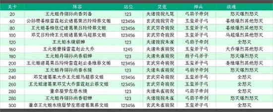 三国志幻想大陆山河攻略
